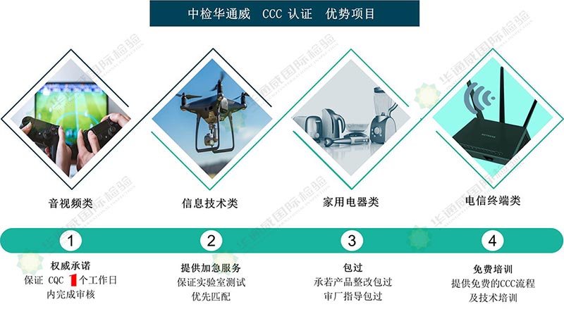 CCC申请费用 CCC申请费用