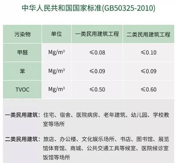 室内环境检测报告
