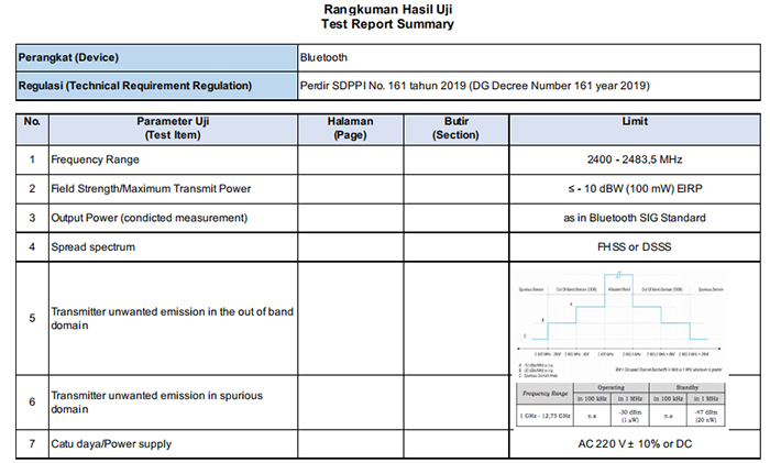 测试报告摘要模板 测试报告摘要模板