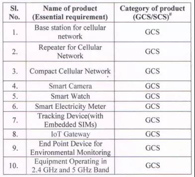 附录-第三阶段管制产品清单 附录-第三阶段管制产品清单