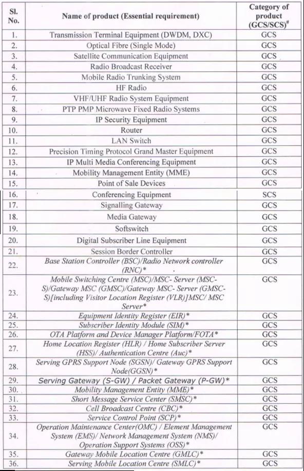 附录-第四阶段管制产品清单 附录-第四阶段管制产品清单