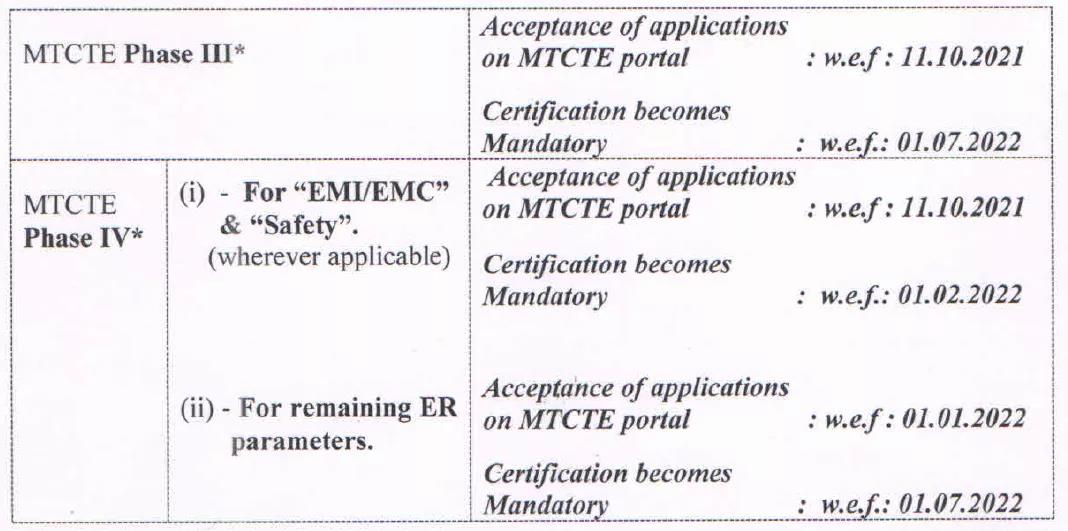 印度TEC公布MTCTE第三阶段和四阶段的管制产品列表 印度TEC公布MTCTE第三阶段和四阶段的管制产品列表